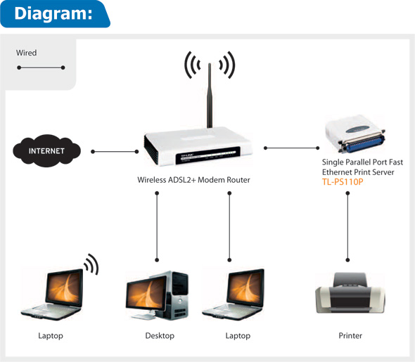 wireless parallel print server