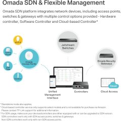 TP-Link EAP650 Ultra-Slim Wireless Access Point | Omada WiFi 6 AX3000