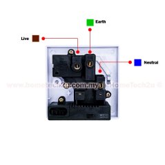 Hometech2u Wall Switch Socket With USB Outlet (Sirim Approved), eRomman Marketplace