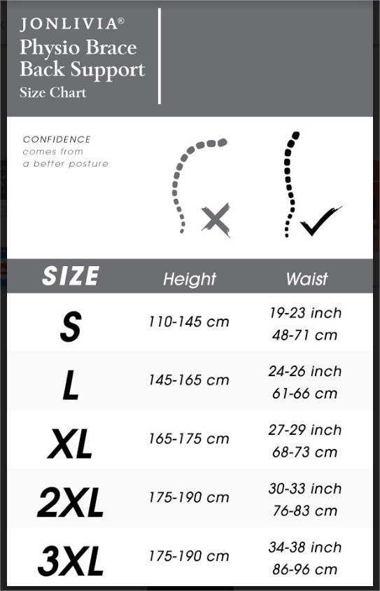 Posture Chart