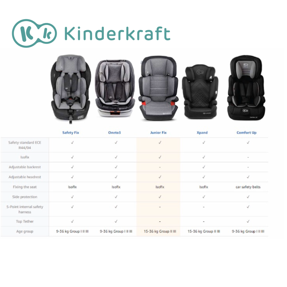 Buy Hush-a-buy FREE SHIPPING TO WM - Kinderkraft Junior Fix Booster Car Seat with ISOFIX Group 2/3 eRomman