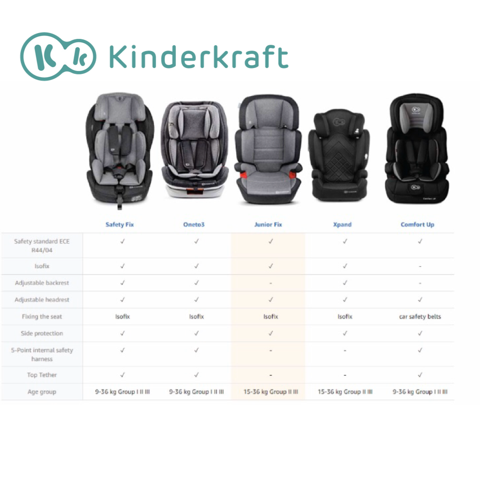 kinderkraft junior fix