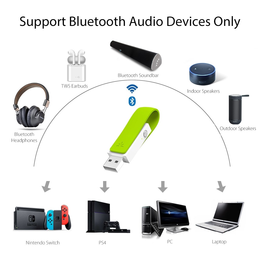 Buy Bdotcom Avantree DG50 Leaf Long Range USB Bluetooth Audio Transmitter  Adapter Online | eRomman