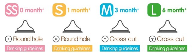 Pigeon teat size guide cheap