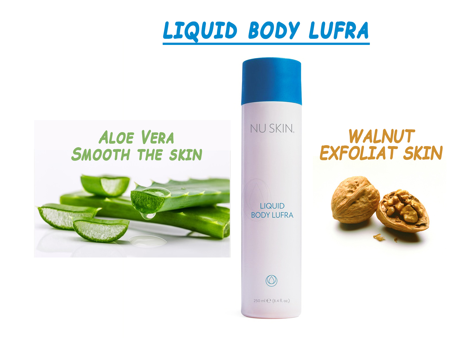 Buy Nuskin Liquid Body Lufra 250ml | eRomman