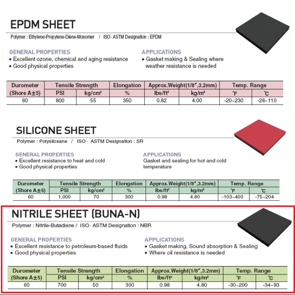 USA SEALING Buna-N Rubber Sheet with BULK-RS-H80-62 USA SEALING Buna-N Rubber Sheet with BULK-RS-H80-62