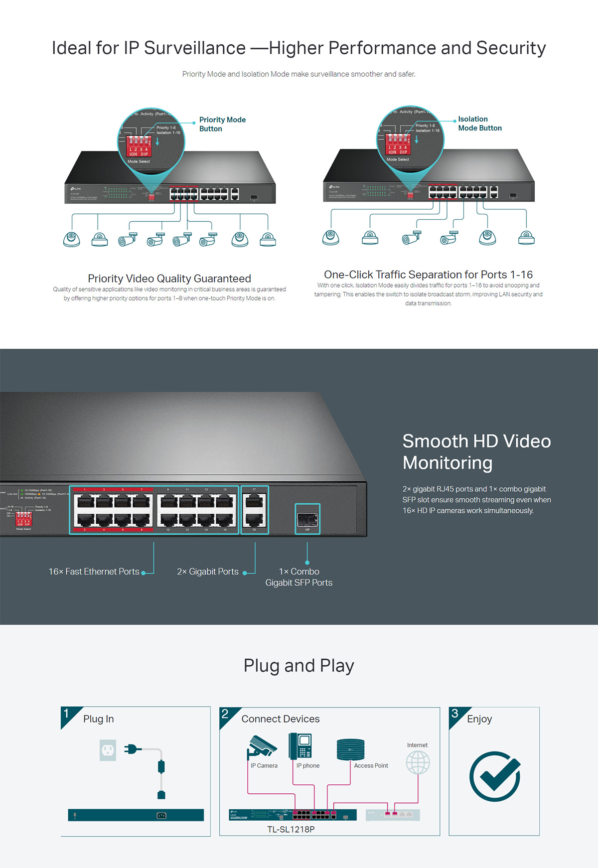 Switch TP-LINK TL-SL1218P - 16 Ports PoE + 2 Gigabit - Occasion
