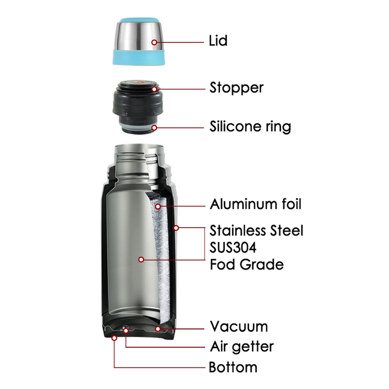 Buy Gdeal Zebra Prima II Vacuum Flask Save The Earth Edition