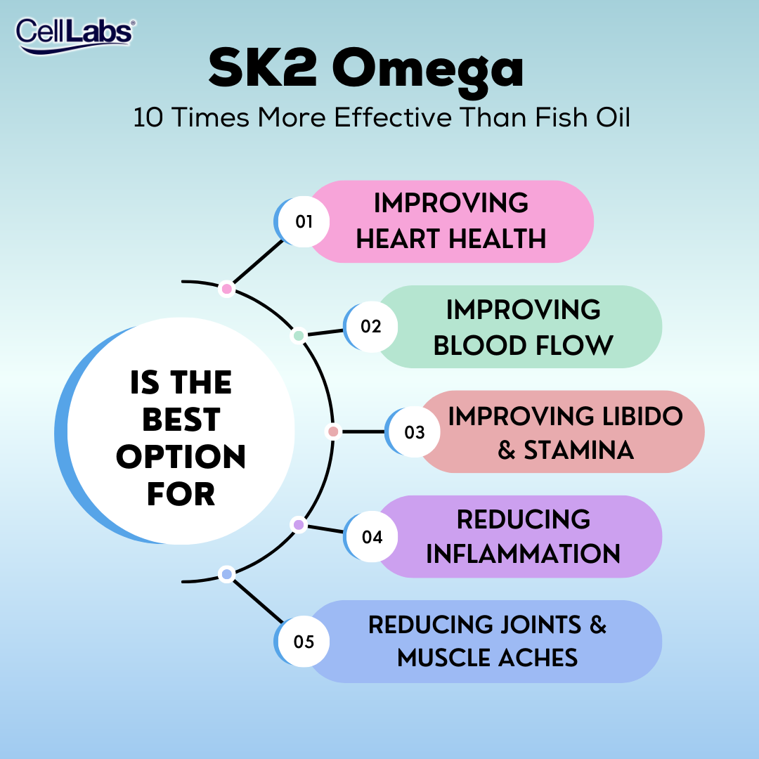 Buy SK2 Omega DPA DHA and EPA Supplement CellLabs 90's eRomman