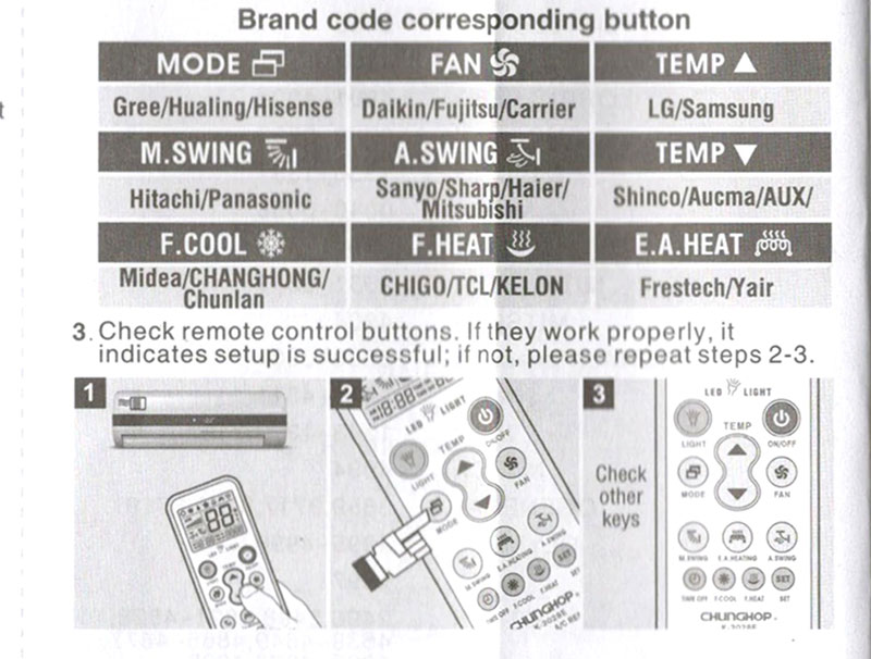 Hisense Air Conditioner Remote Control Symbols | Sante Blog