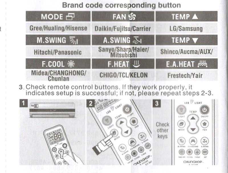 Hisense Air Conditioner Remote Control Symbols Sante Blog