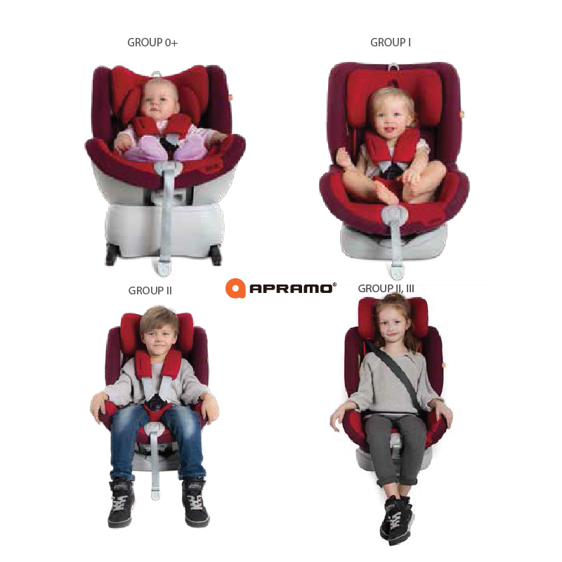 apramo one all stage