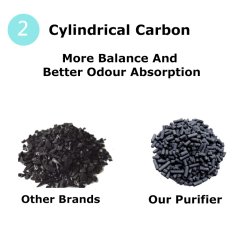 Negative Ions Air Purifier Nano Particles HEPA Filter Natural Atmosphere