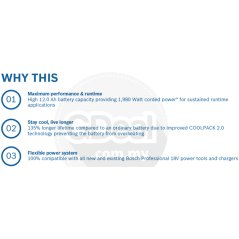 Bosch ProCore 18V 12.0Ah Pro Battery Pack (117mm x 77mm x 91mm)
