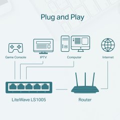TP-LINK TL-SG105E 5-Port Gigabit Easy Smart Switch Network Monitoring
