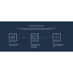 Ipohonline Synology RT1900ac AC1900 Dual Band Gigabit Wi-Fi Beamforming Router UNIFI MAXIS TIME FIBRE, eRomman Marketplace