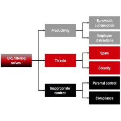 Ipohonline Draytek B Card- SOHO License URL Filtering, eRomman Marketplace