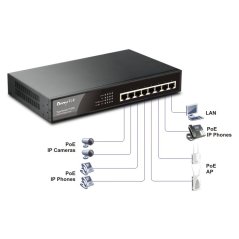 Ipohonline Draytek VigorSwitch  P1090 PoE Non-Management Switch, eRomman Marketplace