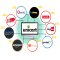 Unicart Basic Malaysia's Best E-Commerce Platform