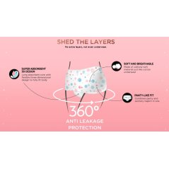 Goodmedickl Kotex Overnight Panties