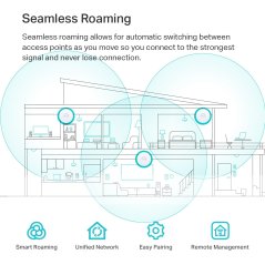 TP-Link EAP670 Omada WiFi 6 AX5400 Wireless 2.5G Ceiling Access Point