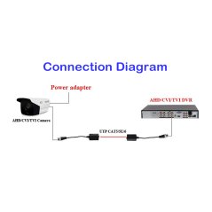 720P / 1080P AHD / CVI / TVI / CCTV Passive HDCVI Transceiver Single
