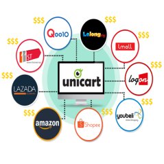 Ipohonline Unicart Business Malaysia's Best E-Commerce Platform, eRomman Marketplace
