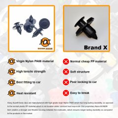 E-trimas Perodua Myvi Alza Viva Kancil Fender Shield Lower End Car Body Clip (5PCS)