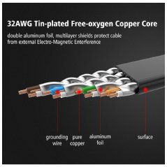 UGreen 2 Meter Flat Ehthernet Cable CAT7 RJ45 Network Patch Cable Flat