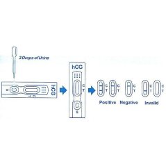 Gdeal 10pcs HCG Urine Pregnancy Test Kit