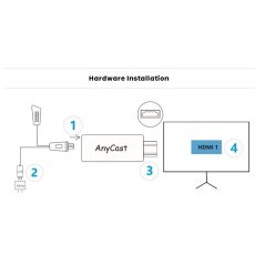 AnyCast M9 Plus Wireless Display Dongle