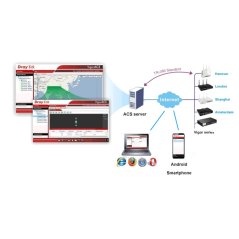Ipohonline Draytek CPE NODE 200 ACS-SI - Central Management, eRomman Marketplace