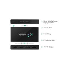 Ugreen 30767 100W 480Mbps USB Switch Selector 2 Computer 4 USB Devices
