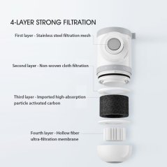 Xiaomi Mijia Faucet Water Purifier 3 Outlet 4 Filtration MUL11 (White)
