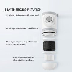 Xiaomi Mijia Faucet Water Purifier 3 Outlet 4 Filtration MUL11 (White)