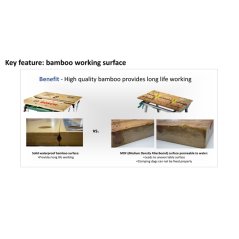 BOSCH PWB 600 Foldable Work Bench - 0603B05200