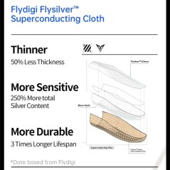 Flydigi P1 Silver-Cloth Gaming Finger Sleeve
