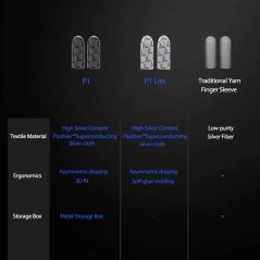 Flydigi P1 Lite Silver-Cloth Gaming Finger Sleeve
