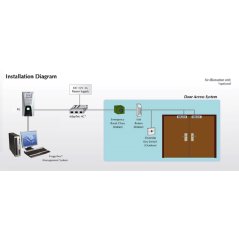 Ipohonline FingerTech R2 Door Access & Time Attendance System