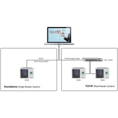 FingerTec TA500 Biometrics Time Attendance System