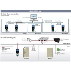 Ipohonline FingerTec R3 Door Access & Time Attendance System