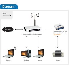 Ipohonline TP-Link TL-PS110P Single Parallel Port Fast Ethernet Print Server - Internet Printing Protocol IPP SMB, eRomman Marketplace