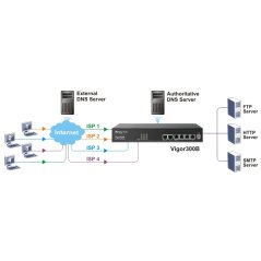Draytek Vigor 300B Multi-WAN Load Balancer Router (Black), eRomman Marketplace