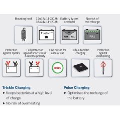 Bosch C7 Battery Charge Fully Automatic Mode 6 12V/24V Lead-Acid