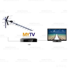 High Gain UHF MYTV Digital Outdoor TV Antenna Aerial